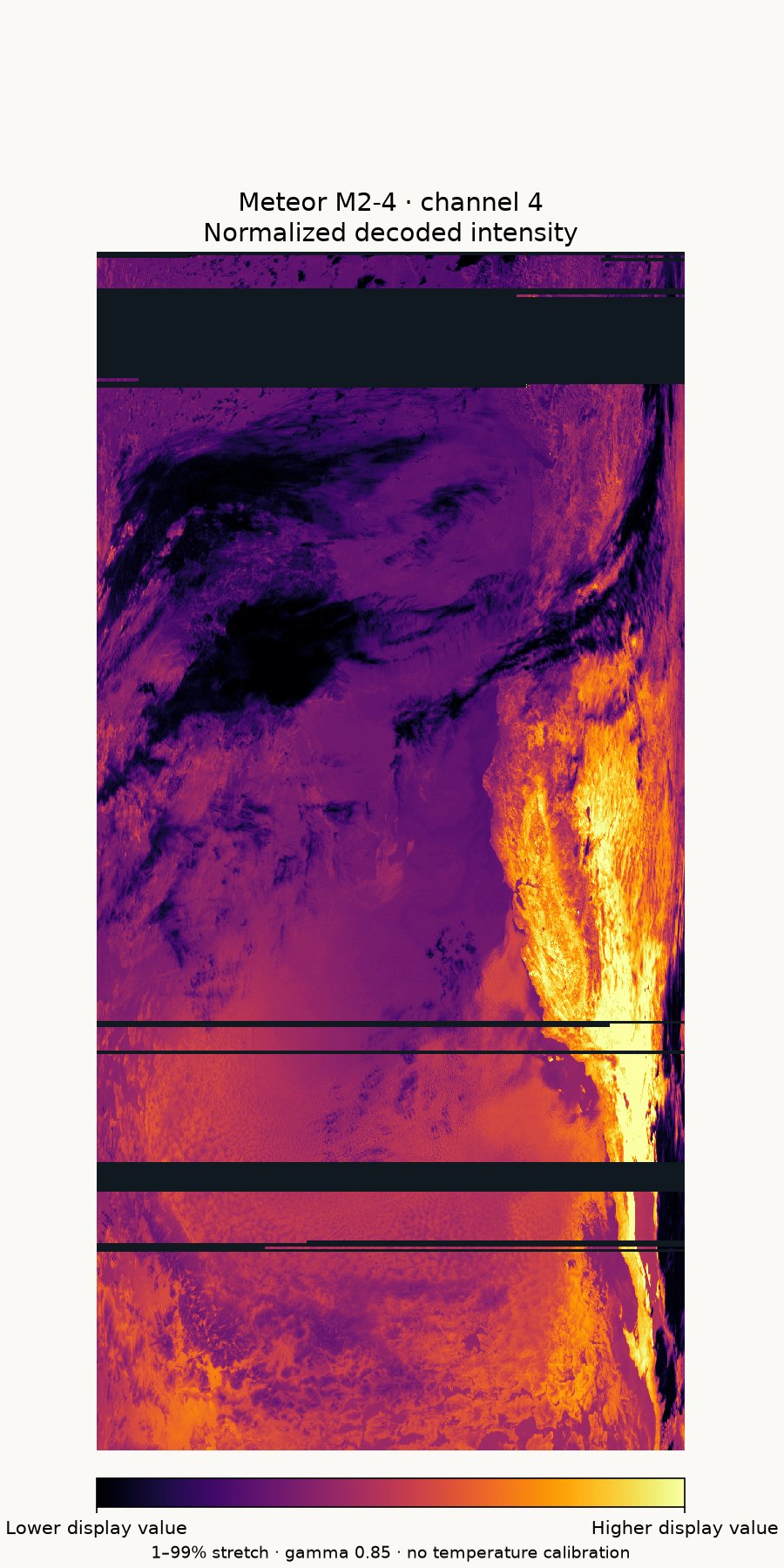Full upright channel 4 swath colored by normalized decoded intensity, with missing pixels masked dark